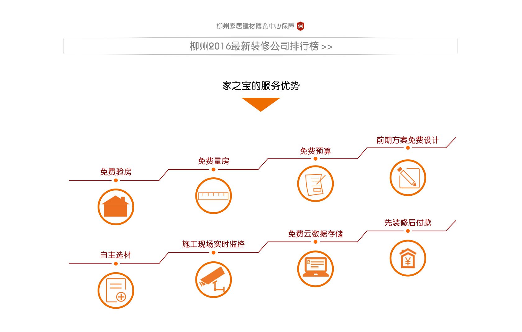 家之宝服务优势